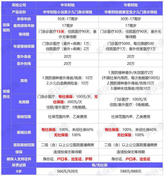  2021年首個(gè)醫療險榜單，請查收！
