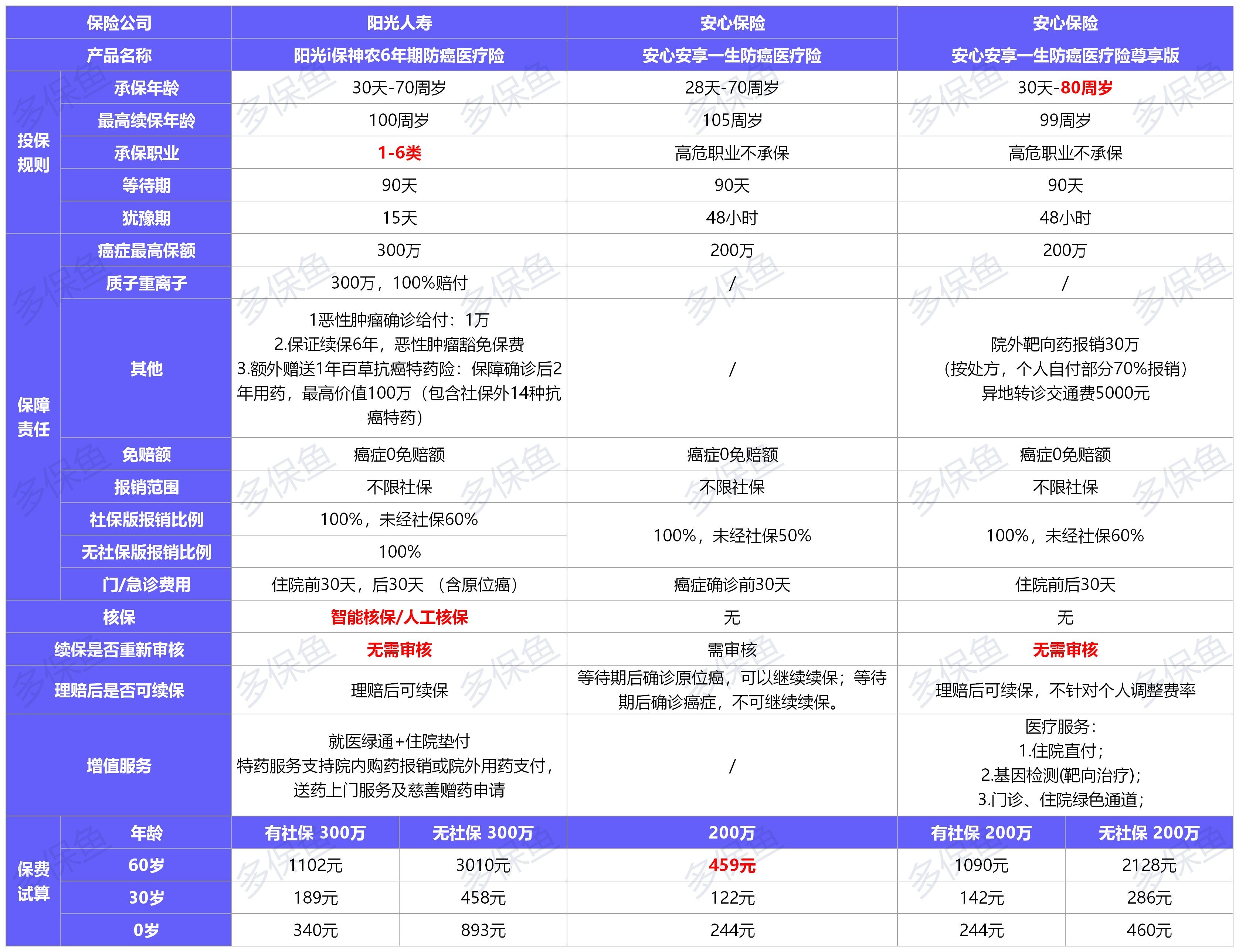  2021年首個(gè)醫療險榜單，請查收！