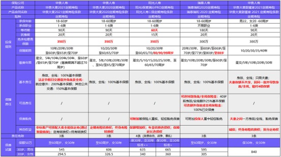 從新開(kāi)始：1月壽險榜單來(lái)了，最值得買(mǎi)的都在這！