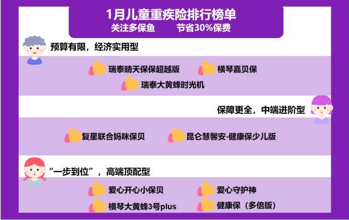 2021年最新兒童重疾險榜單，最值得買(mǎi)的都在這！