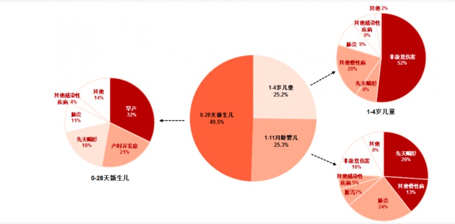 給孩子買(mǎi)保險，需要注意什么？