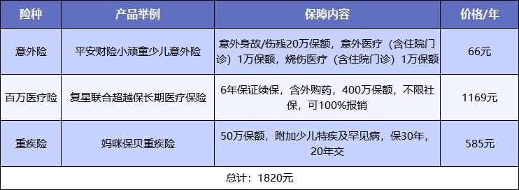 給孩子買(mǎi)保險，需要注意什么？
