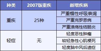最后15天！快上這幾款好重疾險的末班車(chē)