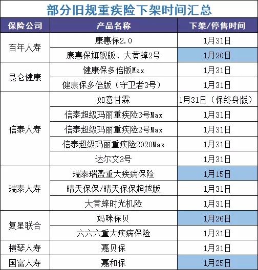 最后15天！快上這幾款好重疾險的末班車(chē)