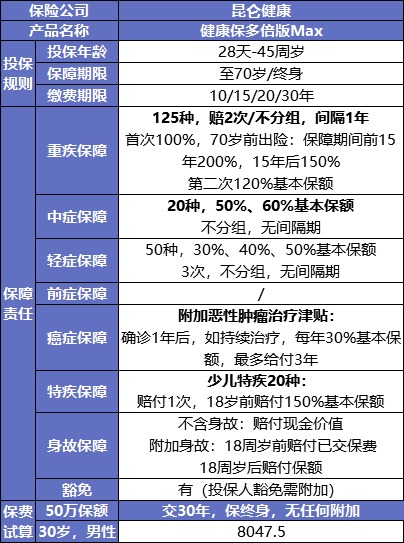 最后15天！快上這幾款好重疾險的末班車(chē)