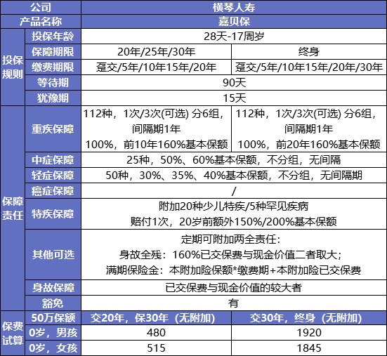 最后15天！快上這幾款好重疾險的末班車(chē)