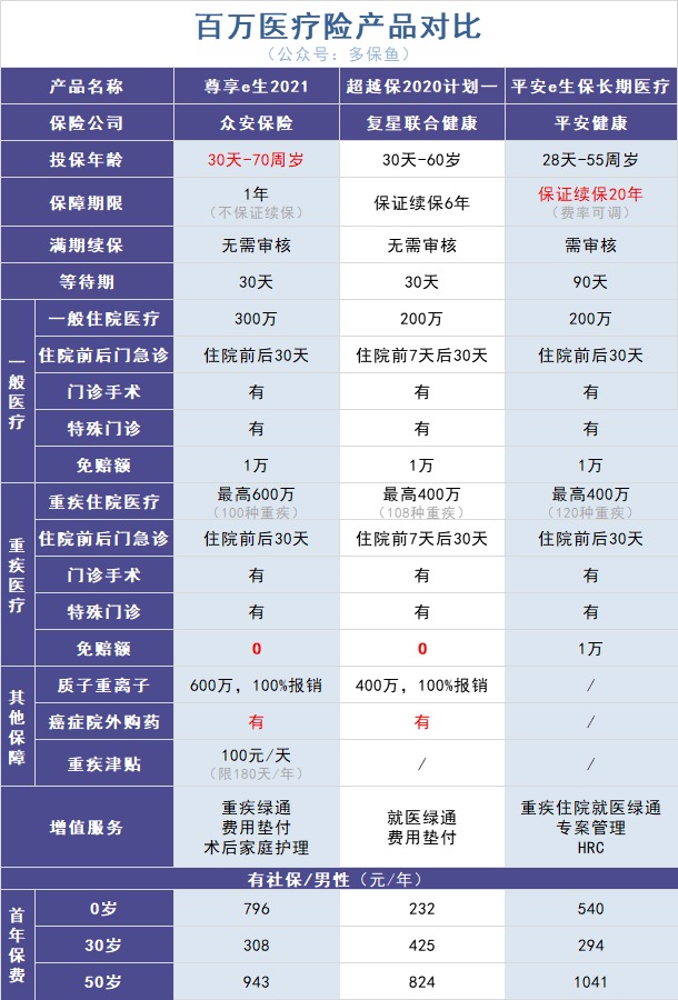 政策解讀丨你買(mǎi)的百萬(wàn)醫療險或將停售！