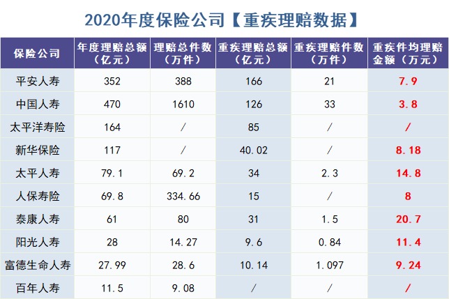 重疾險怎么買(mǎi)？理賠數據告訴你！