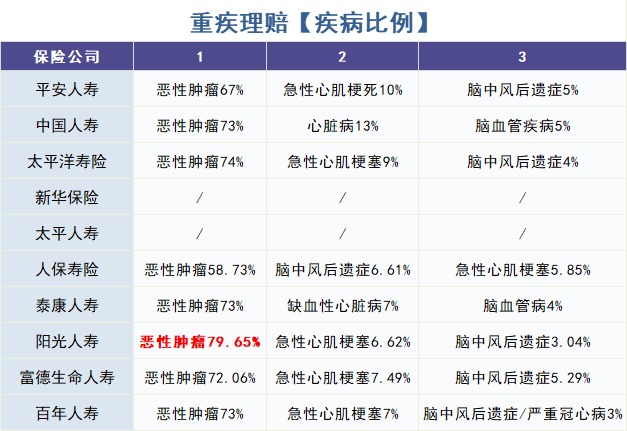 重疾險怎么買(mǎi)？理賠數據告訴你！