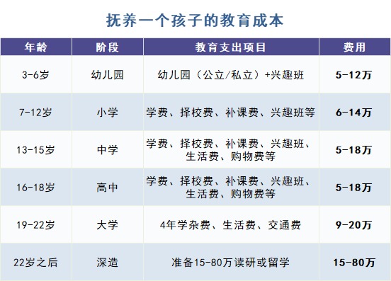 給孩子買(mǎi)教育金保險，真的有必要嗎？