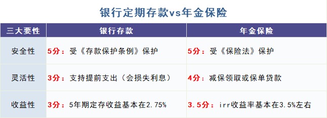 給孩子買(mǎi)教育金保險，真的有必要嗎？