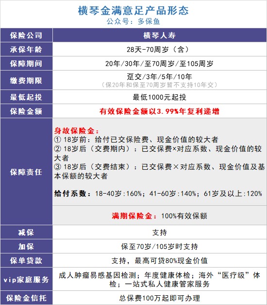 給孩子買(mǎi)教育金保險，真的有必要嗎？