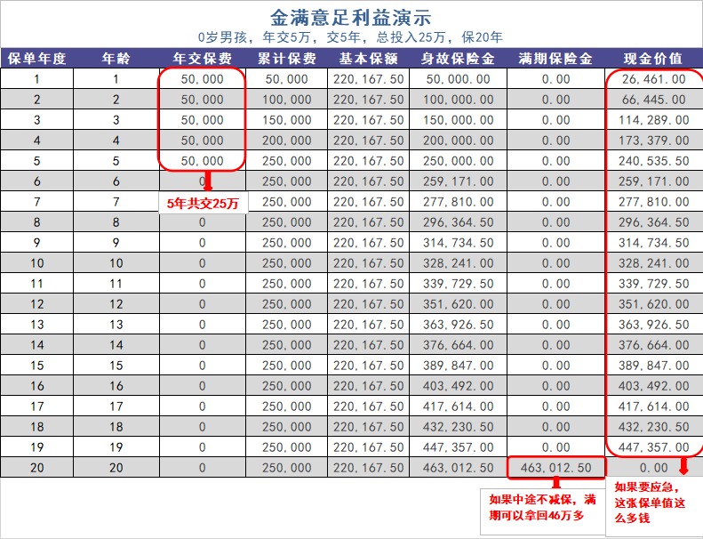 給孩子買(mǎi)教育金保險，真的有必要嗎？