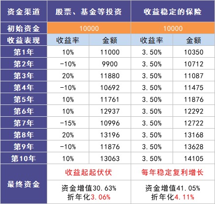 負利率時(shí)代來(lái)臨，我們手里的錢(qián)該何去何從？