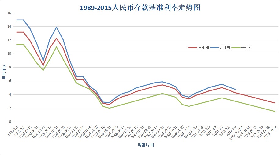 負利率時(shí)代來(lái)臨，我們手里的錢(qián)該何去何從？