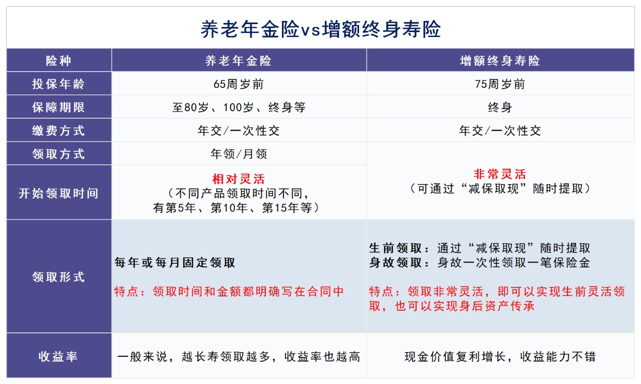 人社部即將推出個(gè)人養老金制度，對我們有啥影響？