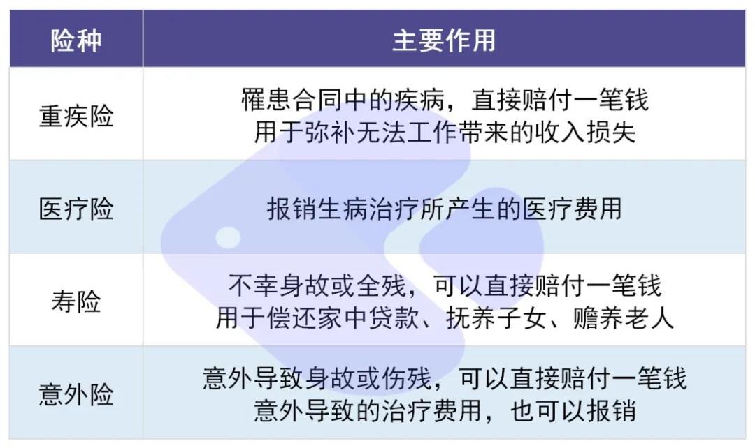 你還在這樣買(mǎi)保險？有錢(qián)也別如此任性！
