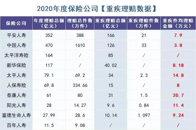 你還在這樣買(mǎi)保險？有錢(qián)也別如此任性！