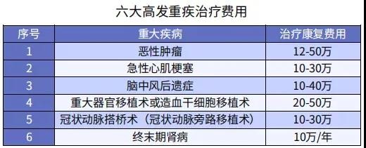 你還在這樣買(mǎi)保險？有錢(qián)也別如此任性！