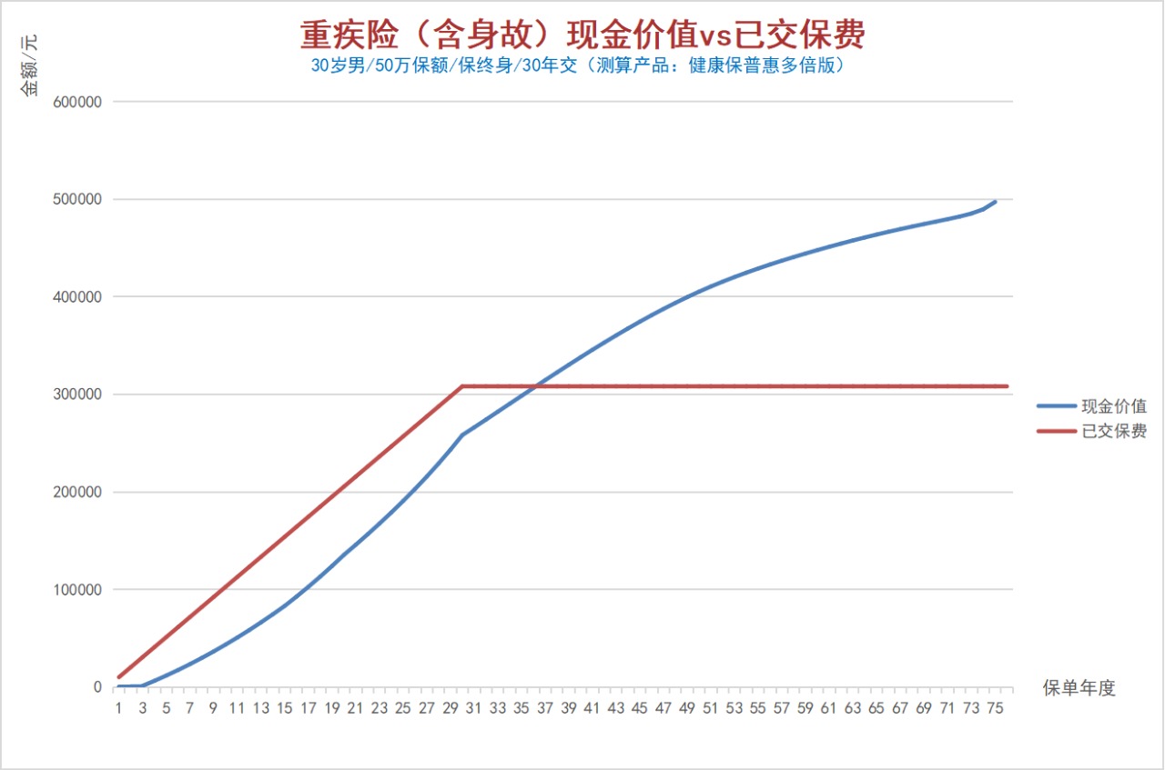 100%全額退保？背后的坑你想不到！
