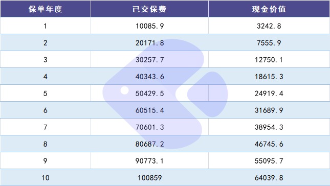 100%全額退保？背后的坑你想不到！