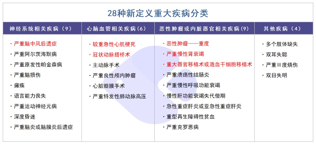 精算師告訴你：重疾險到底要不要買(mǎi)！