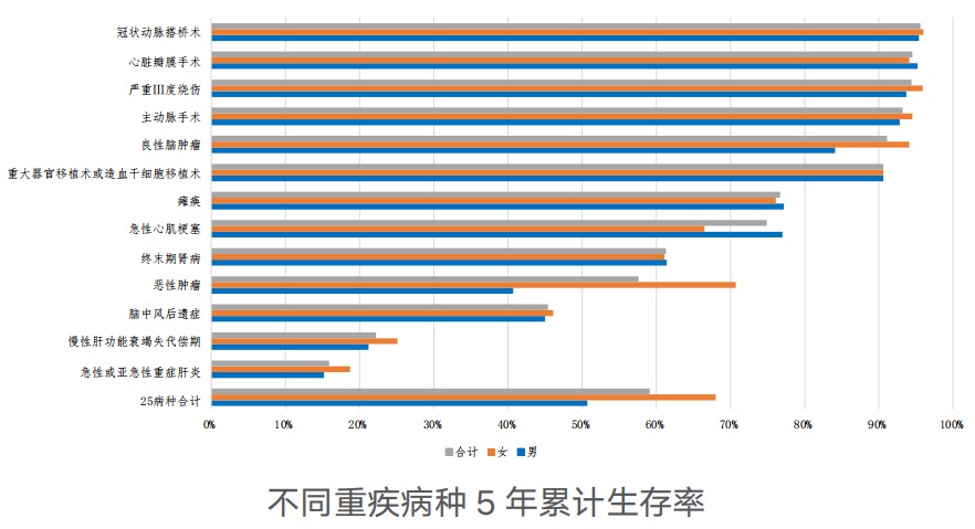 精算師告訴你：重疾險到底要不要買(mǎi)！