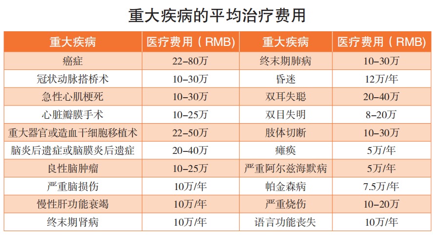 精算師告訴你：重疾險到底要不要買(mǎi)！