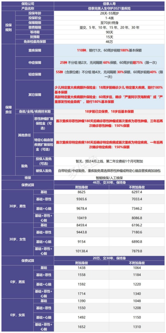 完美人生守護2021產(chǎn)品測評