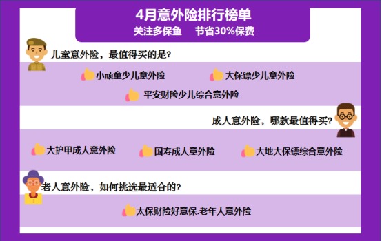 4月榜單 | 這幾款意外險爆了！