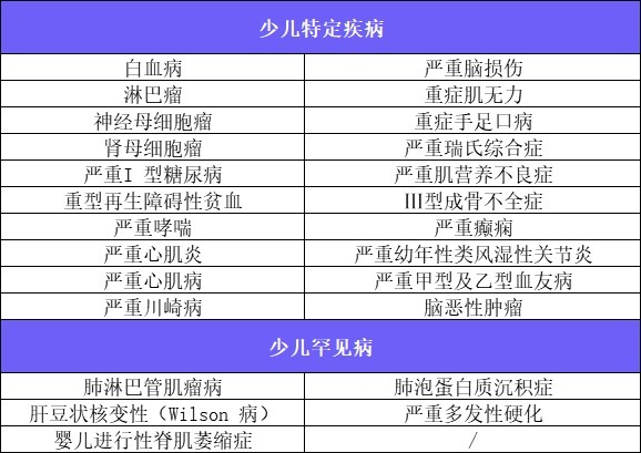 4月榜單 | 哪款重疾險性?xún)r(jià)比最高？