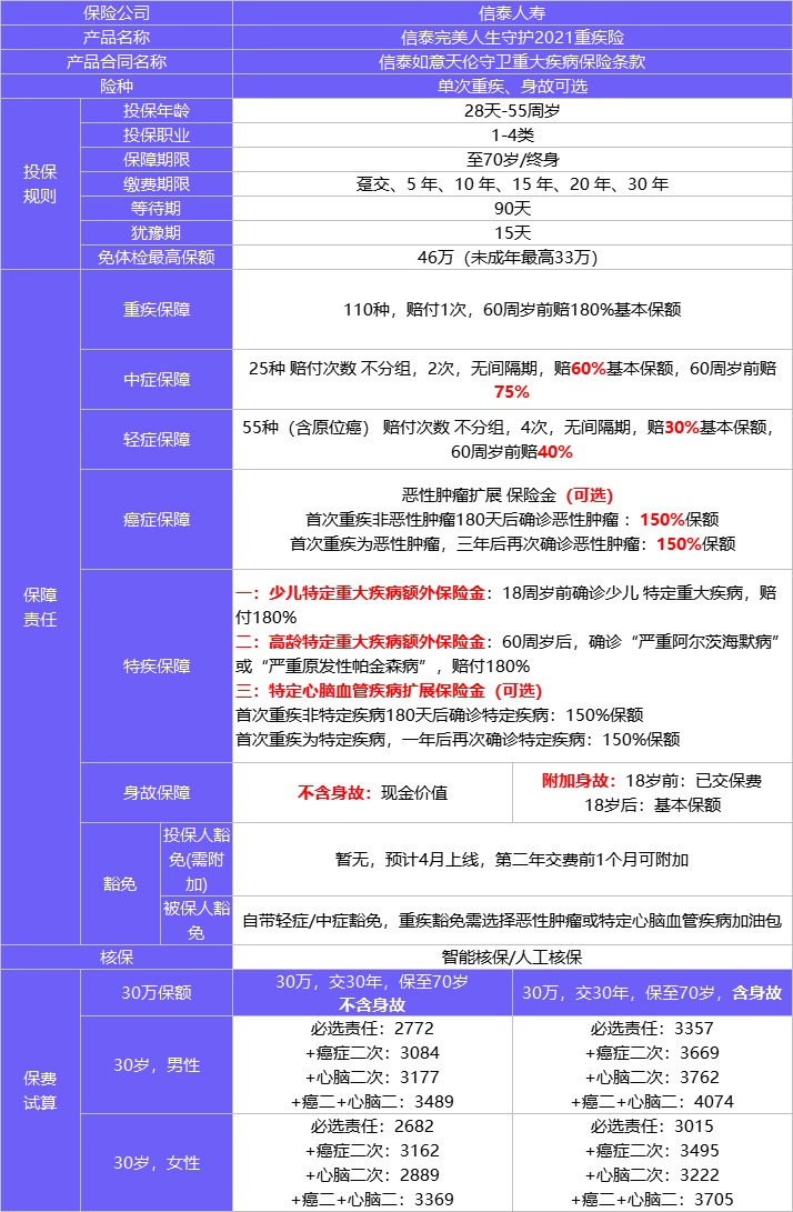 4月榜單 | 哪款重疾險性?xún)r(jià)比最高？