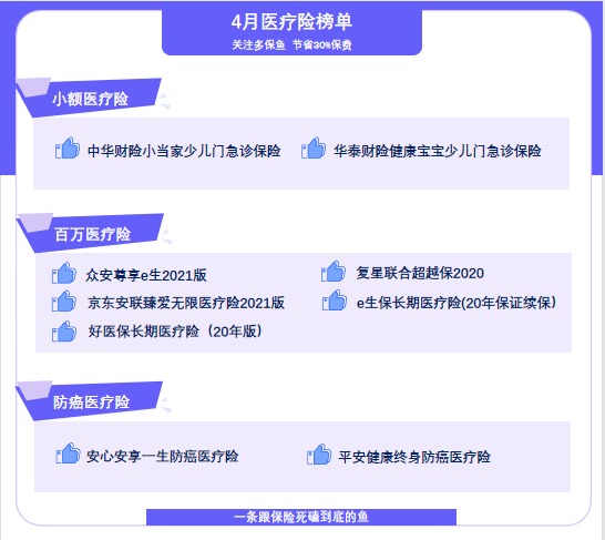 4月榜單 | 最值得買(mǎi)的醫療險都在這里！