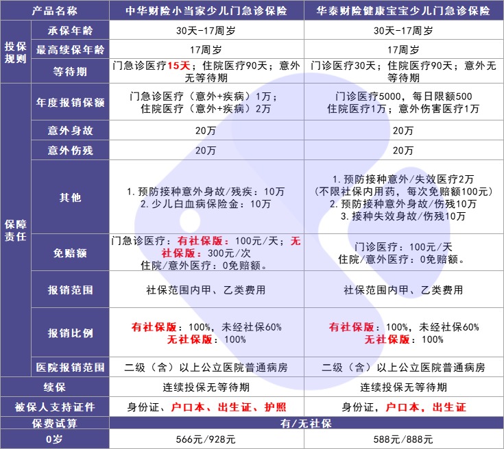 4月榜單 | 最值得買(mǎi)的醫療險都在這里！