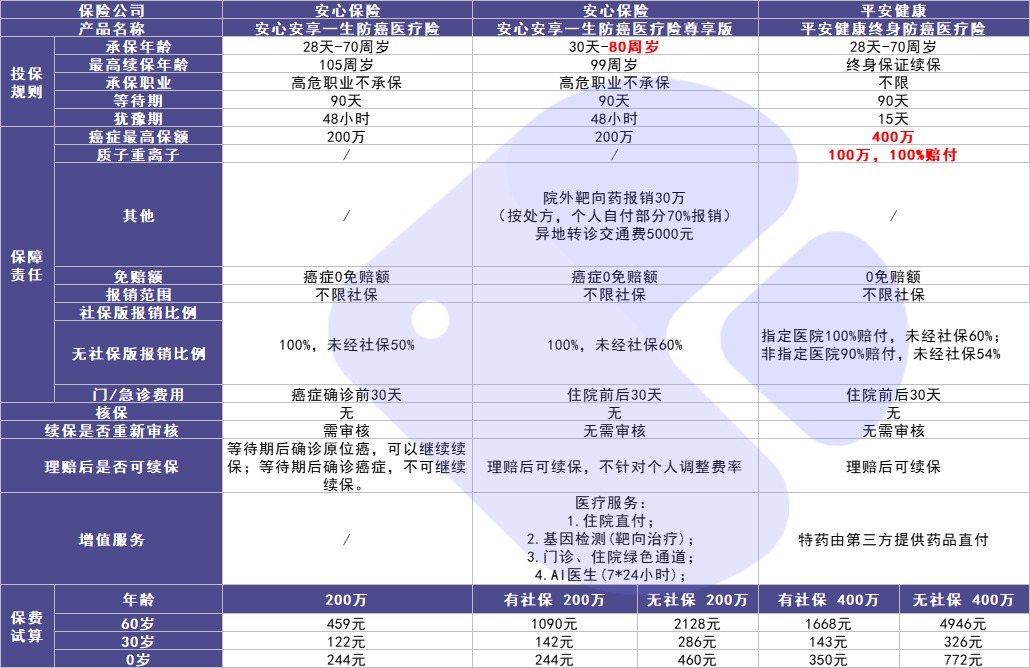 4月榜單 | 最值得買(mǎi)的醫療險都在這里！