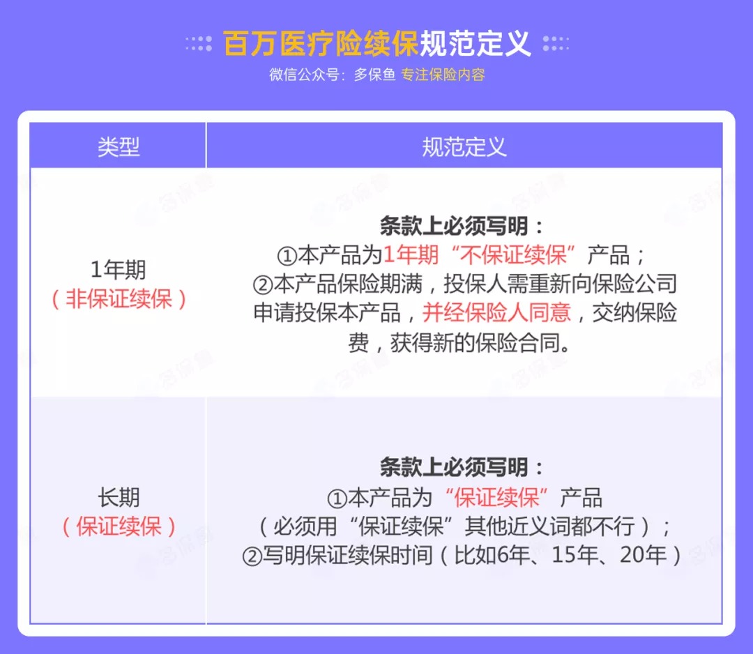百萬(wàn)醫療險停售背后，被你忽視的“續保隱患”！
