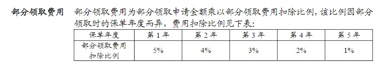 利率超5%？日計息月復利的萬(wàn)能險，竟然會(huì )虧錢(qián)！