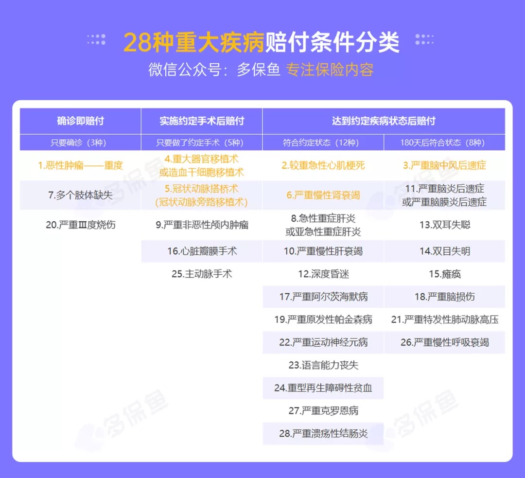 明明是條款里的重疾，保險公司為什么不賠錢(qián)？