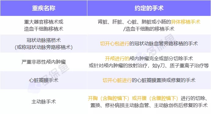 明明是條款里的重疾，保險公司為什么不賠錢(qián)？
