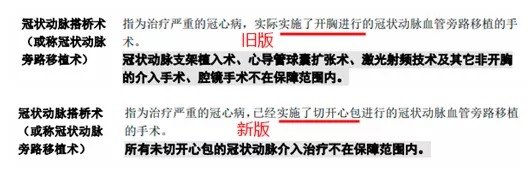明明是條款里的重疾，保險公司為什么不賠錢(qián)？