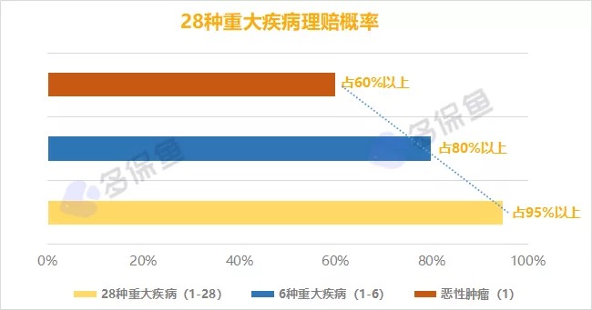 明明是條款里的重疾，保險公司為什么不賠錢(qián)？
