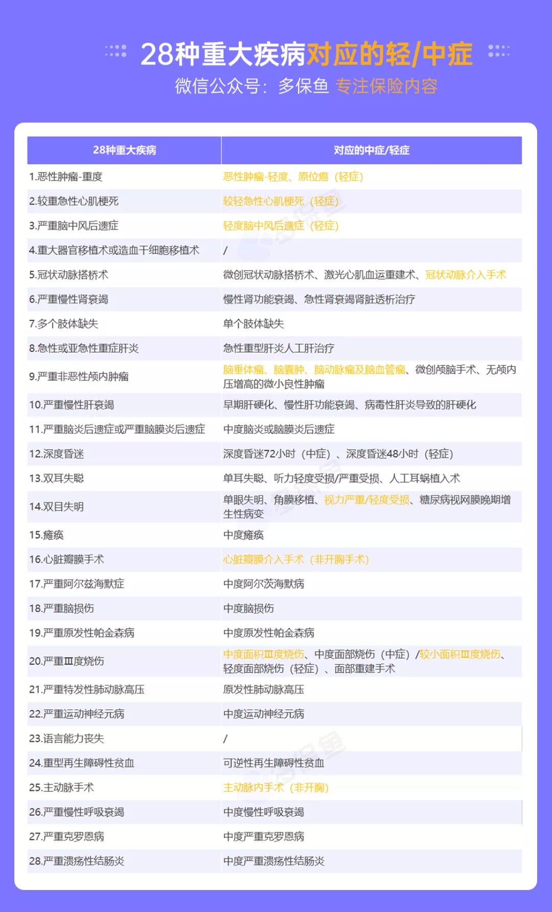 明明是條款里的重疾，保險公司為什么不賠錢(qián)？