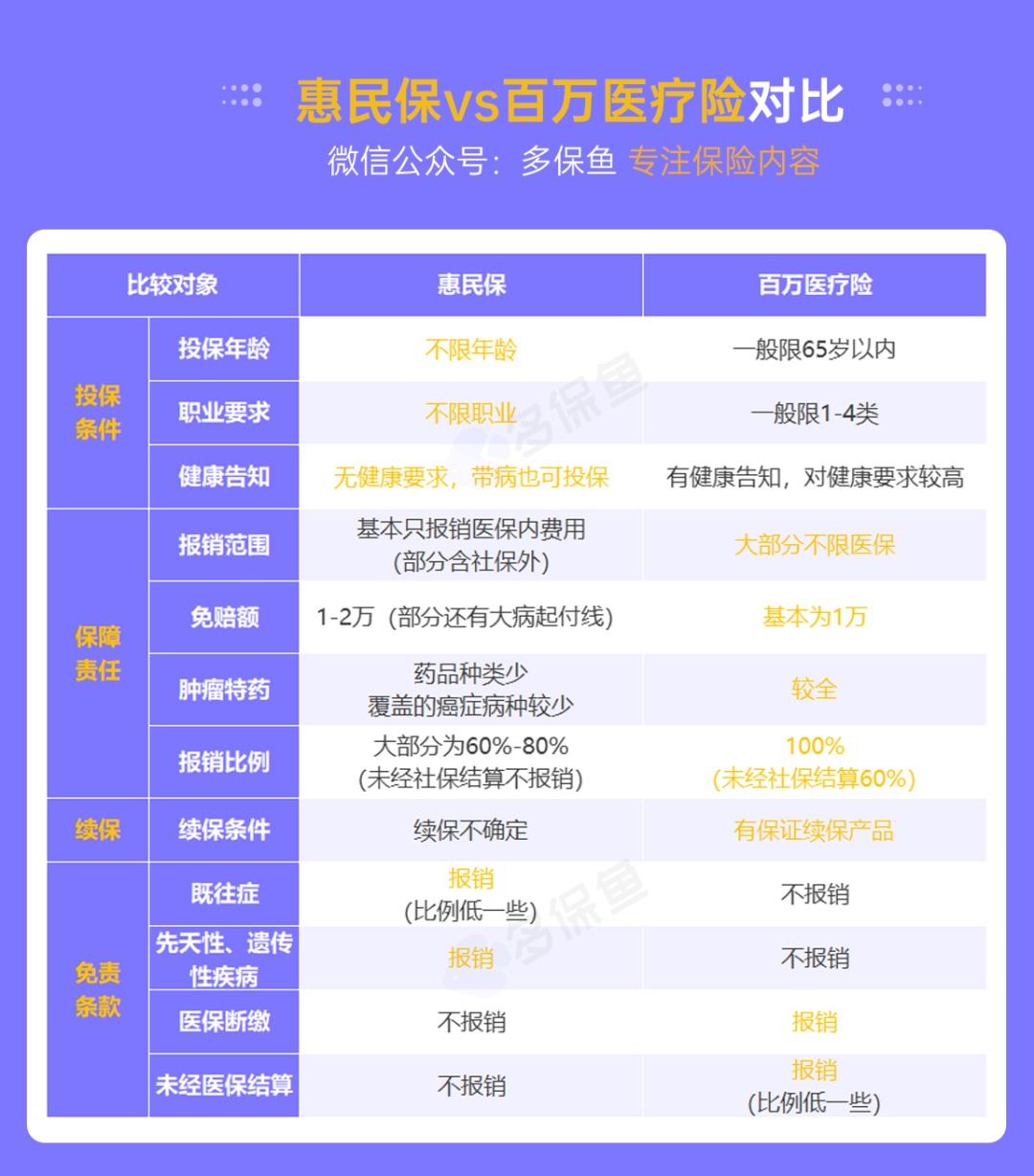 “惠民保”們來(lái)了，百萬(wàn)醫療險還有必要買(mǎi)嗎？