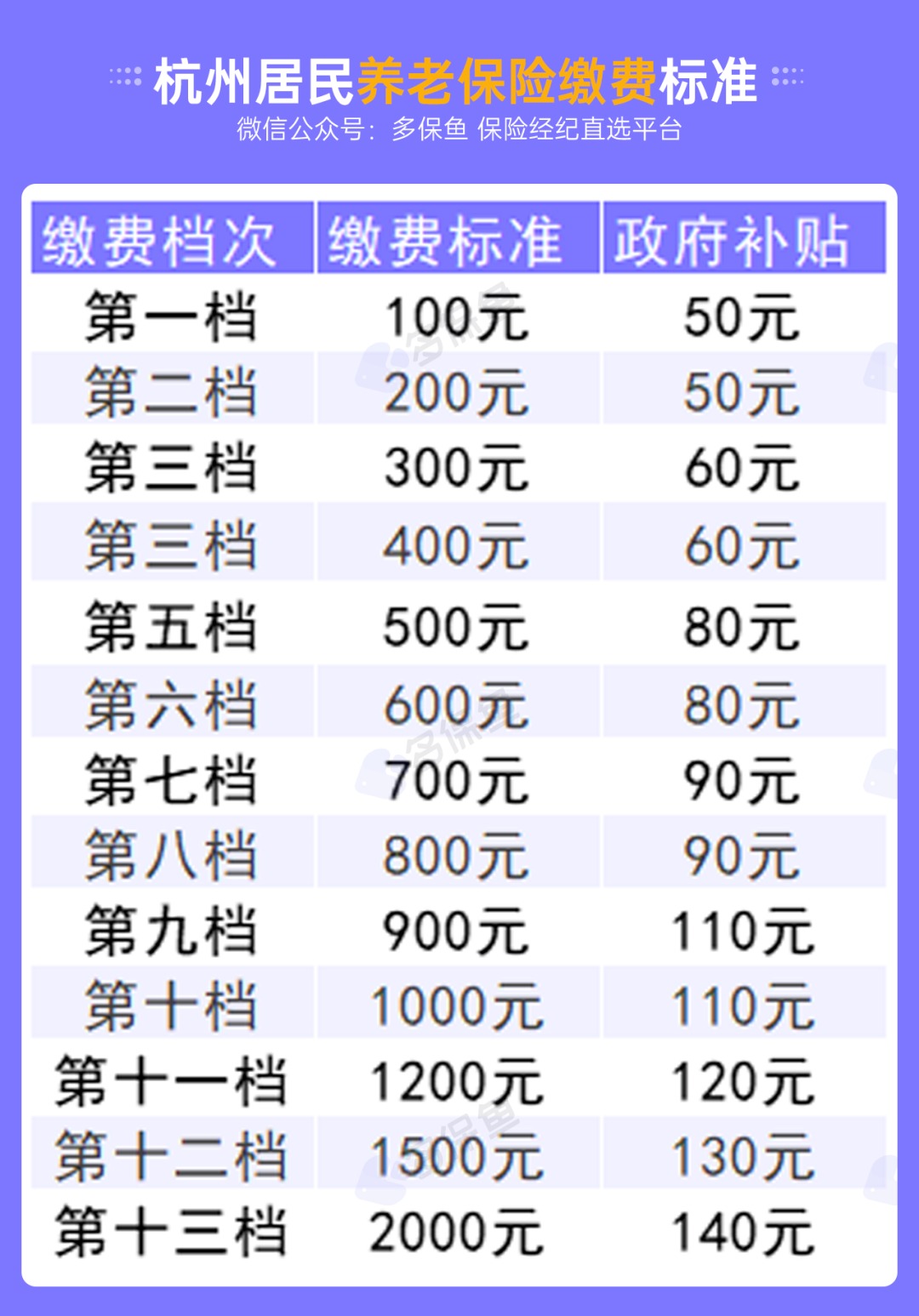 不交社保，自己存錢(qián)退休后收益更高？