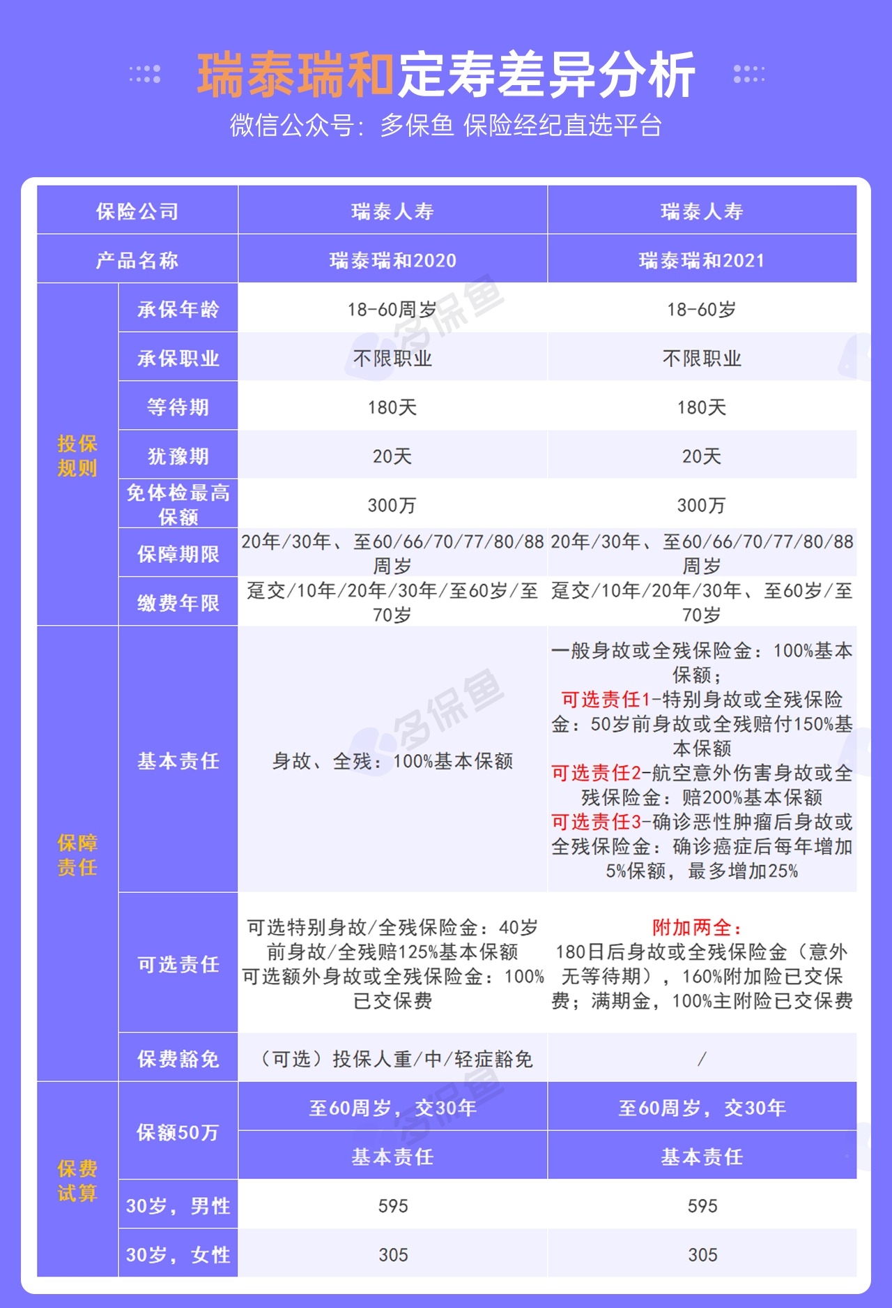 每月榜單 | 7月定期壽險榜單！