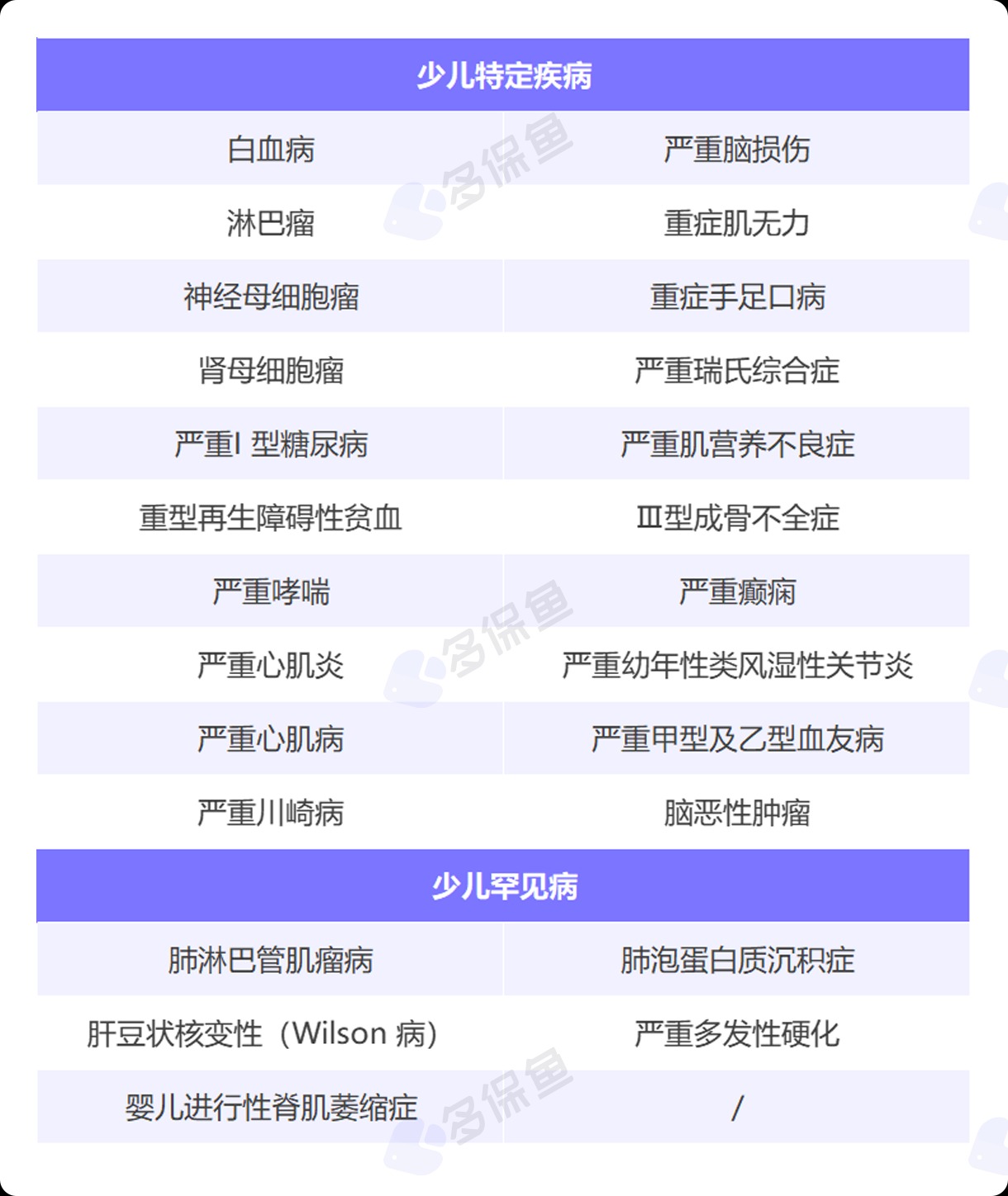 每月榜單 | 7月重疾險榜單公布來(lái)了！