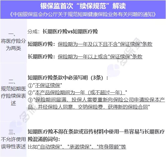醫療險續保再地震！銀保監再發(fā)整改要求，哪些產(chǎn)品受影響？