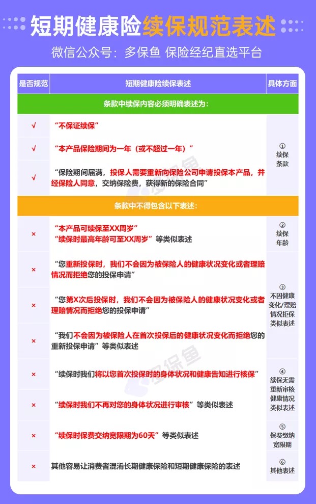 醫療險續保再地震！銀保監再發(fā)整改要求，哪些產(chǎn)品受影響？