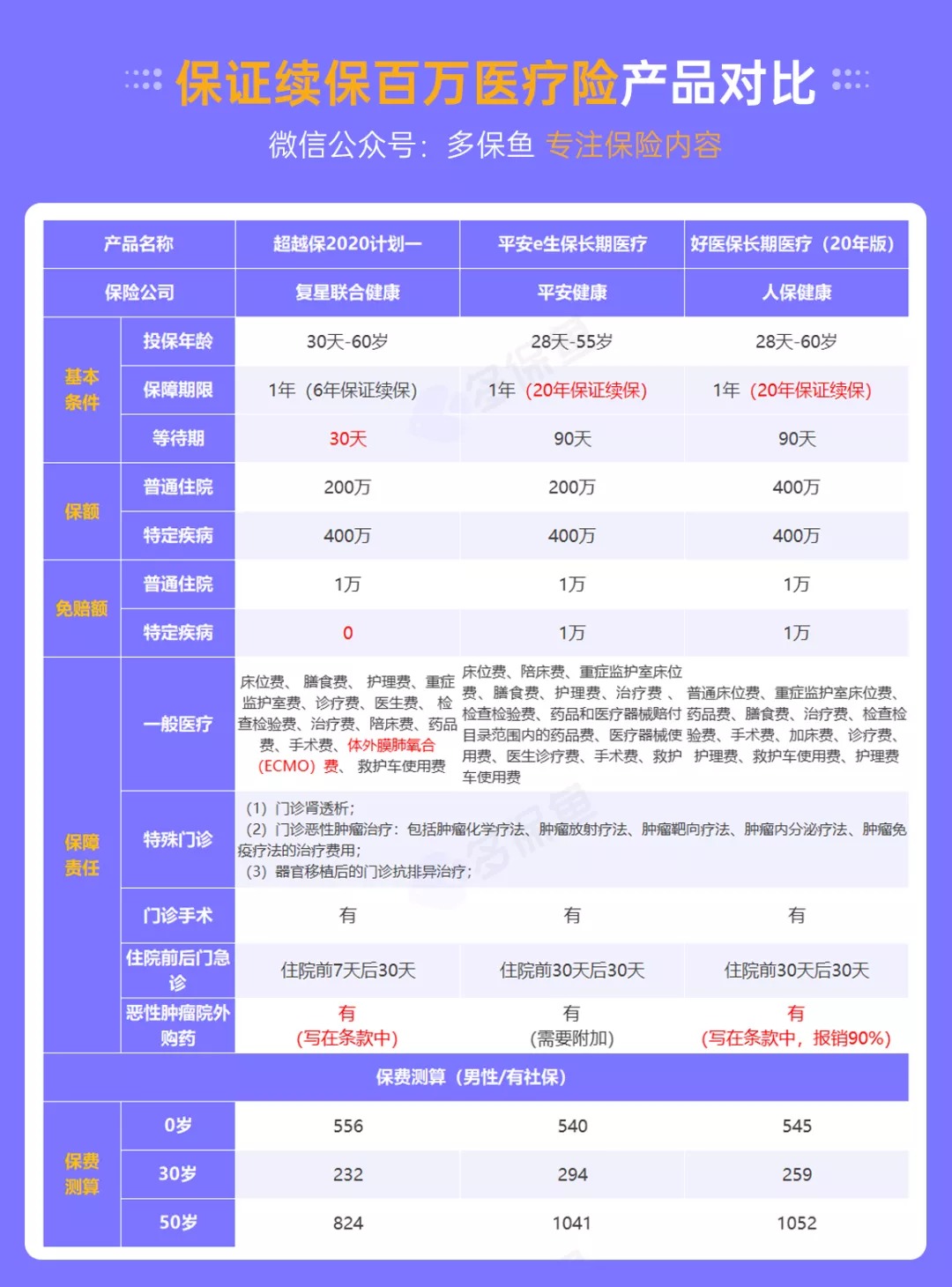醫療險續保再地震！銀保監再發(fā)整改要求，哪些產(chǎn)品受影響？