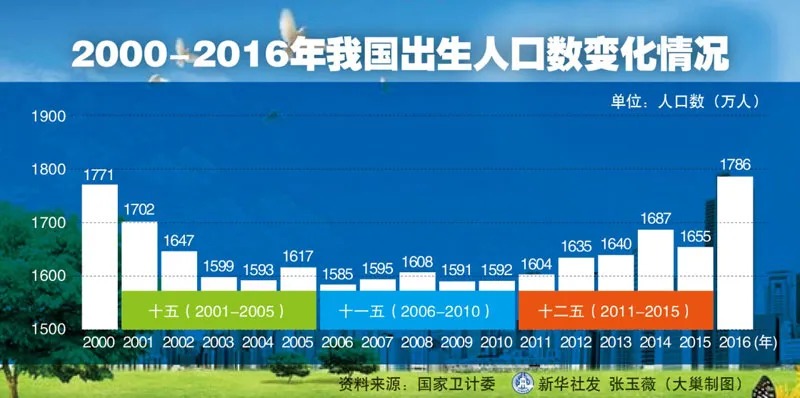 人口普查數據公布，2.6億老年人口誰(shuí)來(lái)養老？